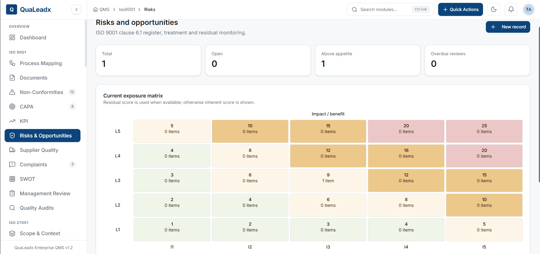 QuaLeadx product interface