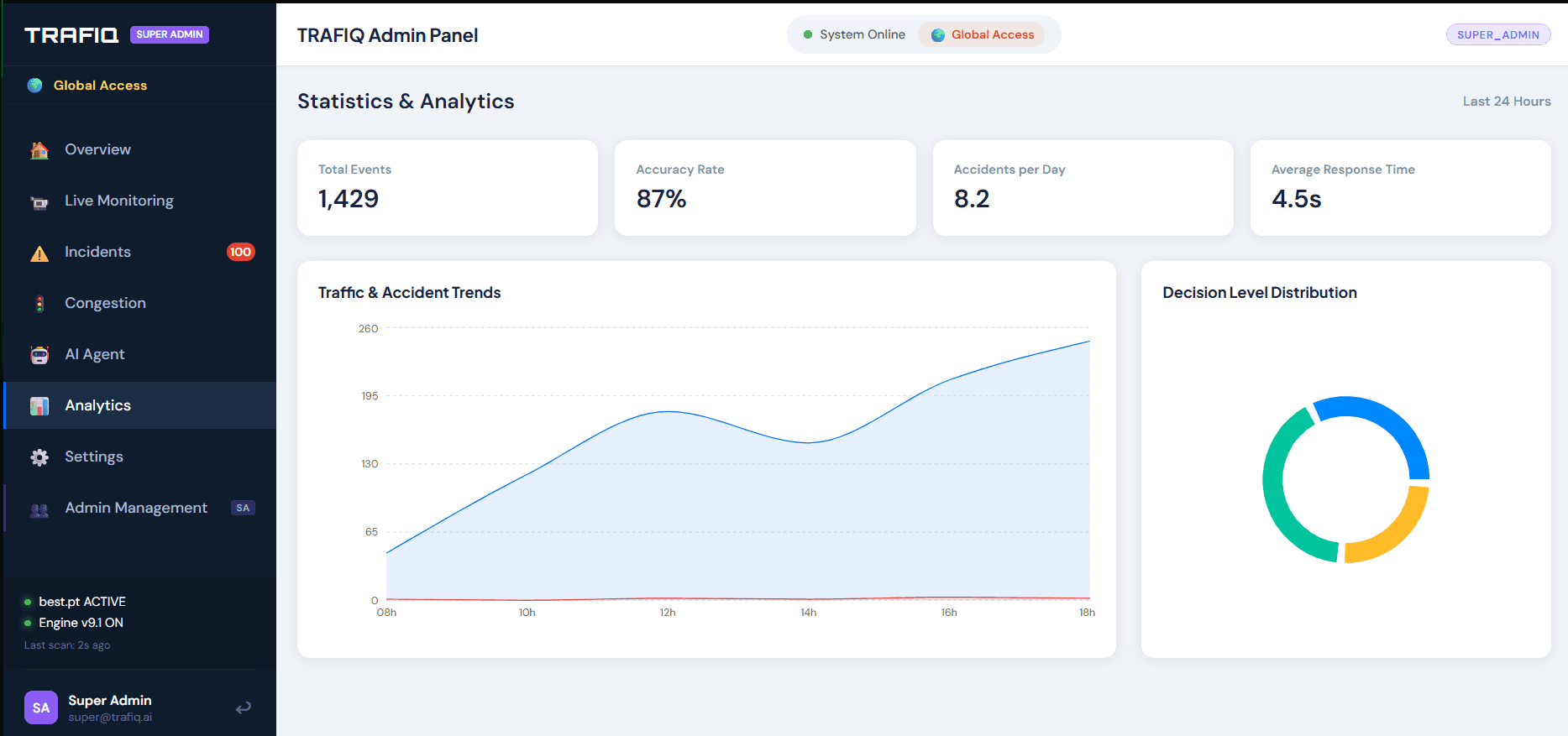TRAFIQ interface view 2