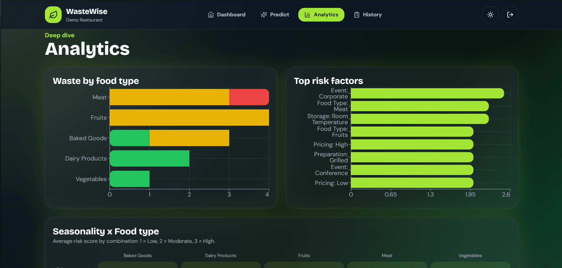 WasteWise interface view 2