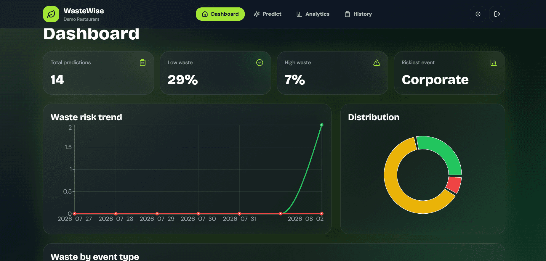 WasteWise interface view 4