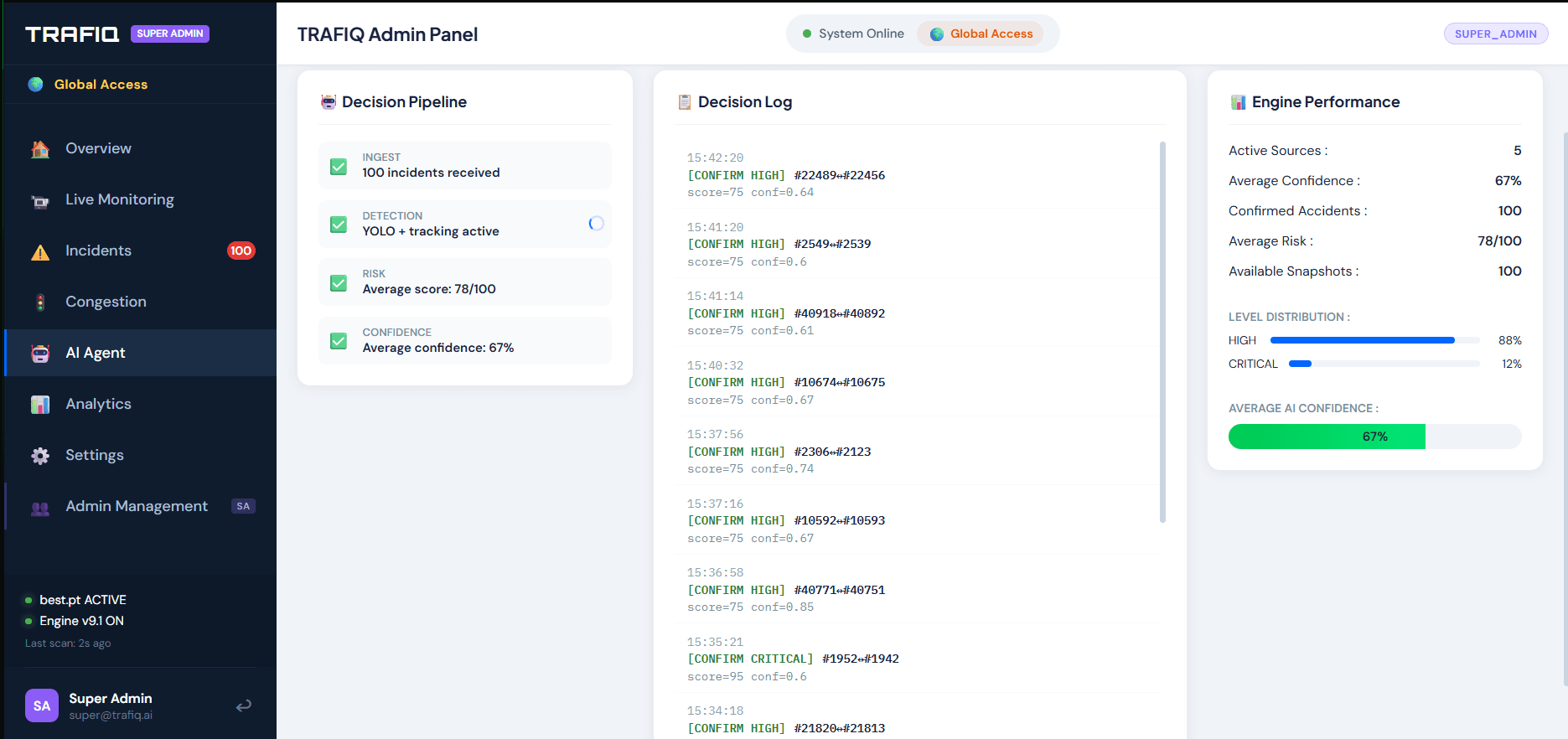 TRAFIQ interface overview
